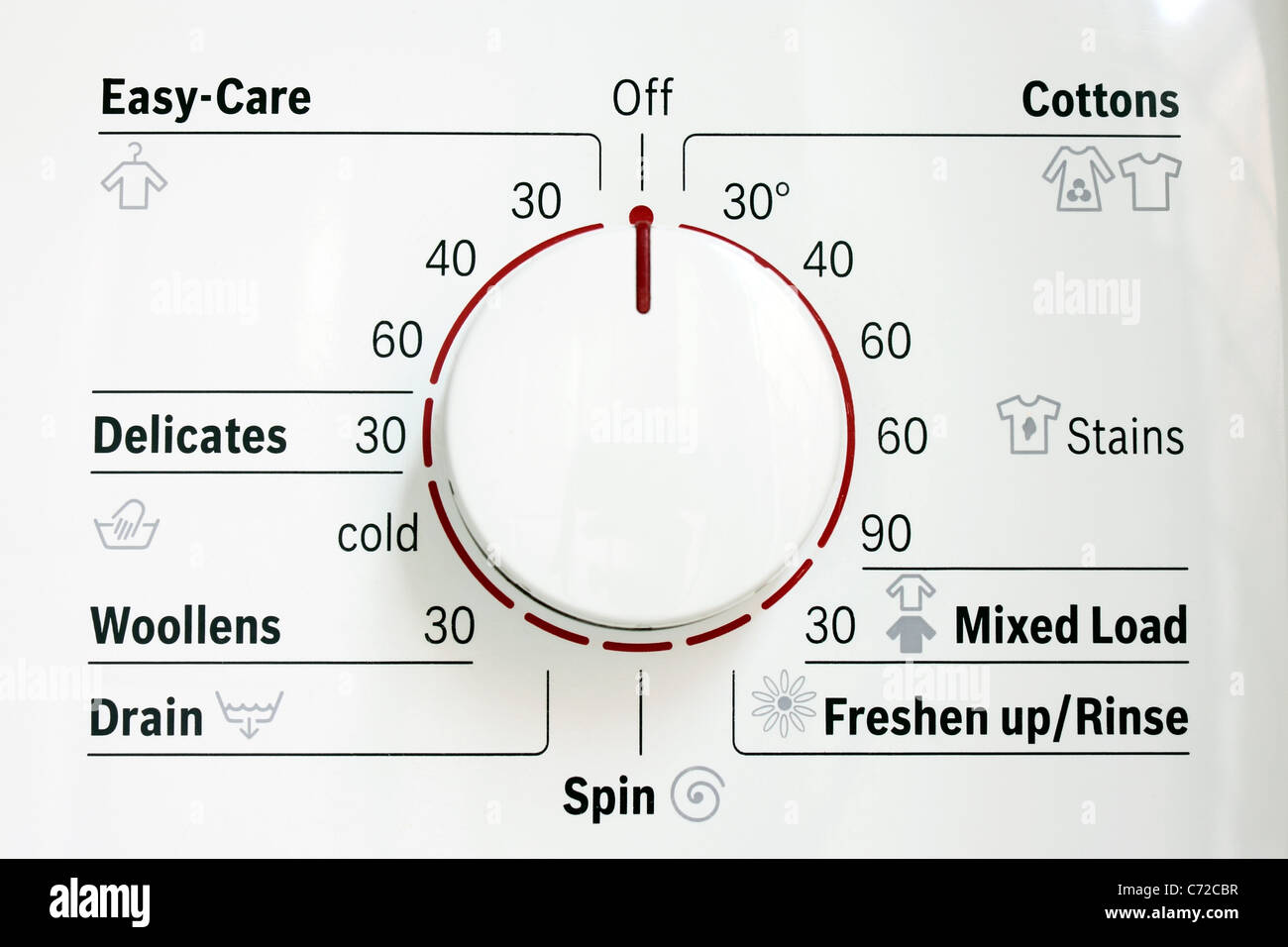 Bosch Washing Machine Programs Explained